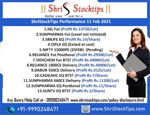 Shri stock tips Performance of the day 11 Feb 2021